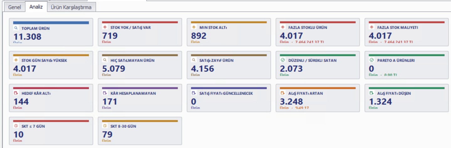 LEXT Ürün Analizi KPI ekranı
